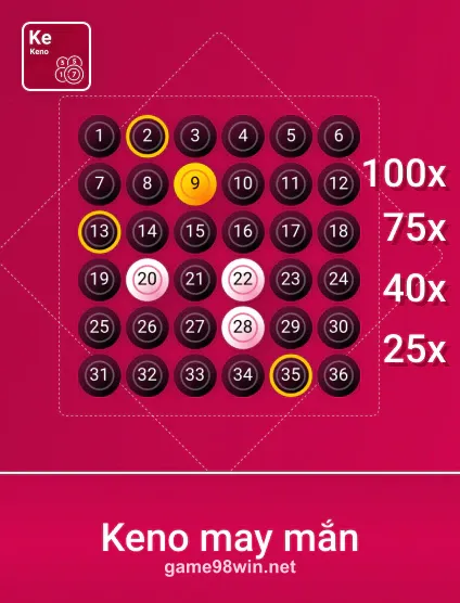 Spribe Knmayman Portrait